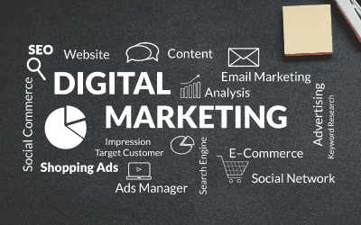 How To Grow Your Business With Effective Digital Marketing Strategies