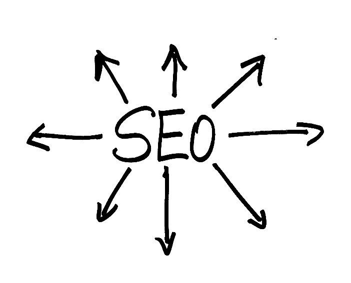 Search Engine Rankings and Local SEO